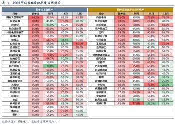 广发策略：如何看待Q4日历效应 每年Q4的两个配置思路