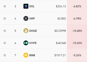 突然暴跌！超40万人爆仓 加密货币集体大跳水