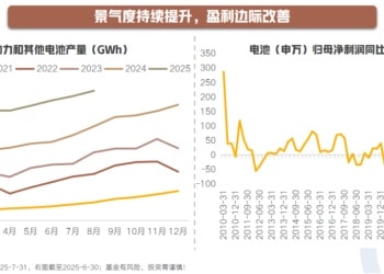 景气回升、资金涌入 电池行业的春天又回来了？