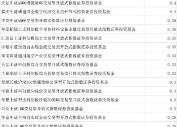 但斌、邓晓峰、杨东纷纷现身！年内百余家私募买ETF