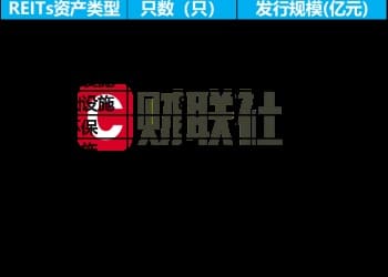 REITs新规重磅出台 2000亿市场将迎扩容！