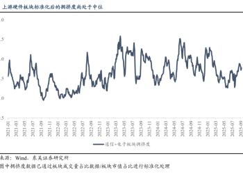 东吴策略：AI行情扩散看什么方向？