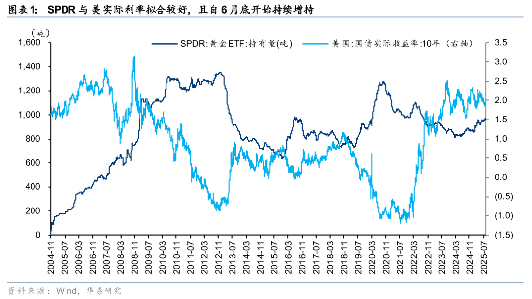 华泰证券：美联储9月降息概率较大 重视金银板块机会