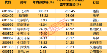 摩尔线程即将上会 直接或间接参股公司曝光