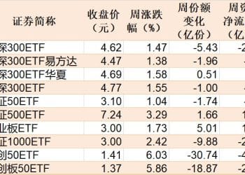 大动作调仓！沪指逼近3900点关口，这些题材要爆发了？相关主题ETF正被机构疯狂买入（附名单）