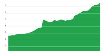 重拾「降息锤」的美联储 仍砸不动7.7万亿美元的「现金墙」