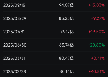 重要信号！高盛：维持A股超配 国际资本加仓中国科技股