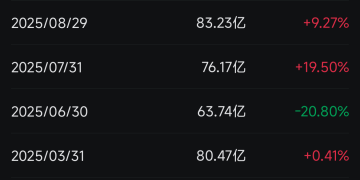 重要信号！高盛：维持A股超配 国际资本加仓中国科技股