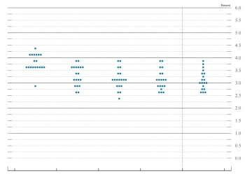 美联储点阵图暗示年内或再降息2次 上调今年经济增速至1.6%