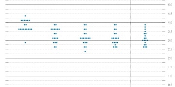 美联储点阵图暗示年内或再降息2次 上调今年经济增速至1.6%