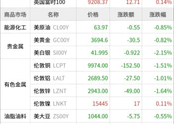 东方财富期货早餐 9月18日 周四