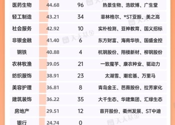 A股「924」行情一周年 超1400只个股翻倍  集中在这些板块