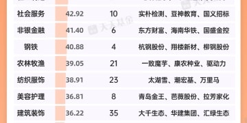 A股「924」行情一周年 超1400只个股翻倍  集中在这些板块