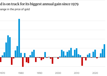 冲破3800美元大关！黄金创46年来最大涨幅 华尔街分析师：涨势还将继续