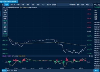 商品日报（9月23日）：油脂油料全线走低 贵金属继续刷新历史新高