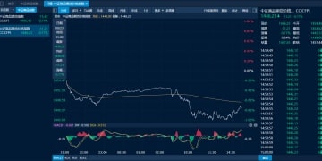 商品日报（9月23日）：油脂油料全线走低 贵金属继续刷新历史新高
