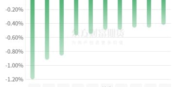 期市收评 | 商品期货多数上涨 焦煤领涨期市