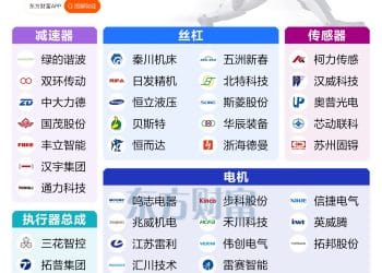 马斯克最新表态！人形机器人产业链爆发