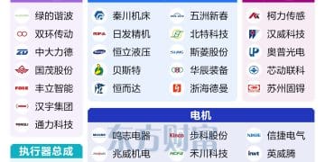 马斯克最新表态！人形机器人产业链爆发