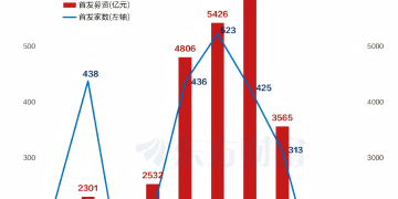 摩尔线程成功过会！三张图了解今年A股IPO市场