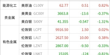 东方财富期货早餐 9月10日 周三