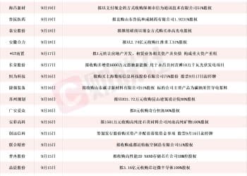 A股市场并购重组浪潮涌动！本周披露进展的上市公司名单一览