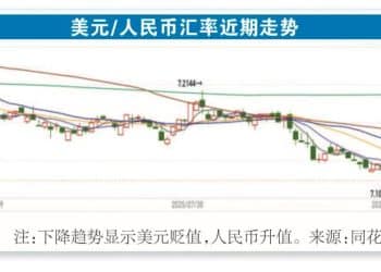 美联储降息后 「美元潮汐」资金涌向何方？