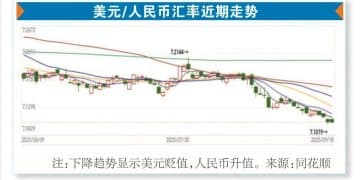 美联储降息后 「美元潮汐」资金涌向何方？