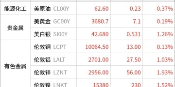 东方财富期货早餐 9月15日 周一