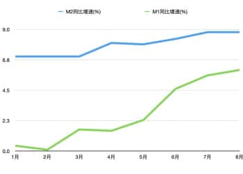最新金融数据出炉！解读来了 多行业景气度修复支撑信贷增长