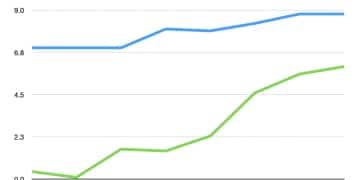 最新金融数据出炉！解读来了 多行业景气度修复支撑信贷增长