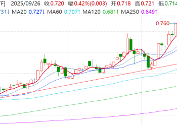 生猪现货、期货齐创阶段新低！25家猪企被要求年底前减产100万头 机构：左侧布局畜牧养殖板块