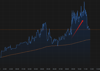 以军袭击在卡塔尔的哈马斯高层 原油、黄金短线冲高
