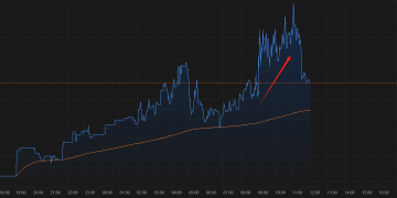 以军袭击在卡塔尔的哈马斯高层 原油、黄金短线冲高