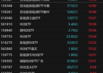 新能源主题ETF飙涨！权益类基金发行频现「爆款」
