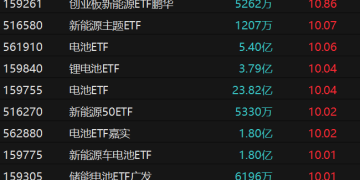 新能源主题ETF飙涨！权益类基金发行频现「爆款」