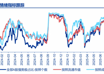 申万宏源策略：调整兑现后 「红十月」是大概率