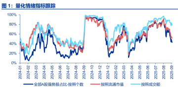 申万宏源策略:调整兑现后 「红十月」是大概率