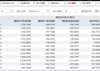 万亿资金南下买了啥？互联网与红利板块受青睐