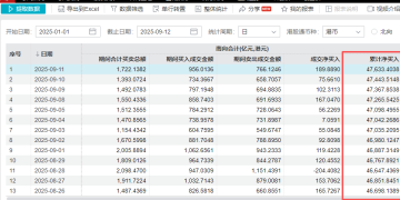 万亿资金南下买了啥？互联网与红利板块受青睐
