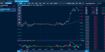 商品日报（9月5日）：多晶硅强势涨停 双焦大幅反弹