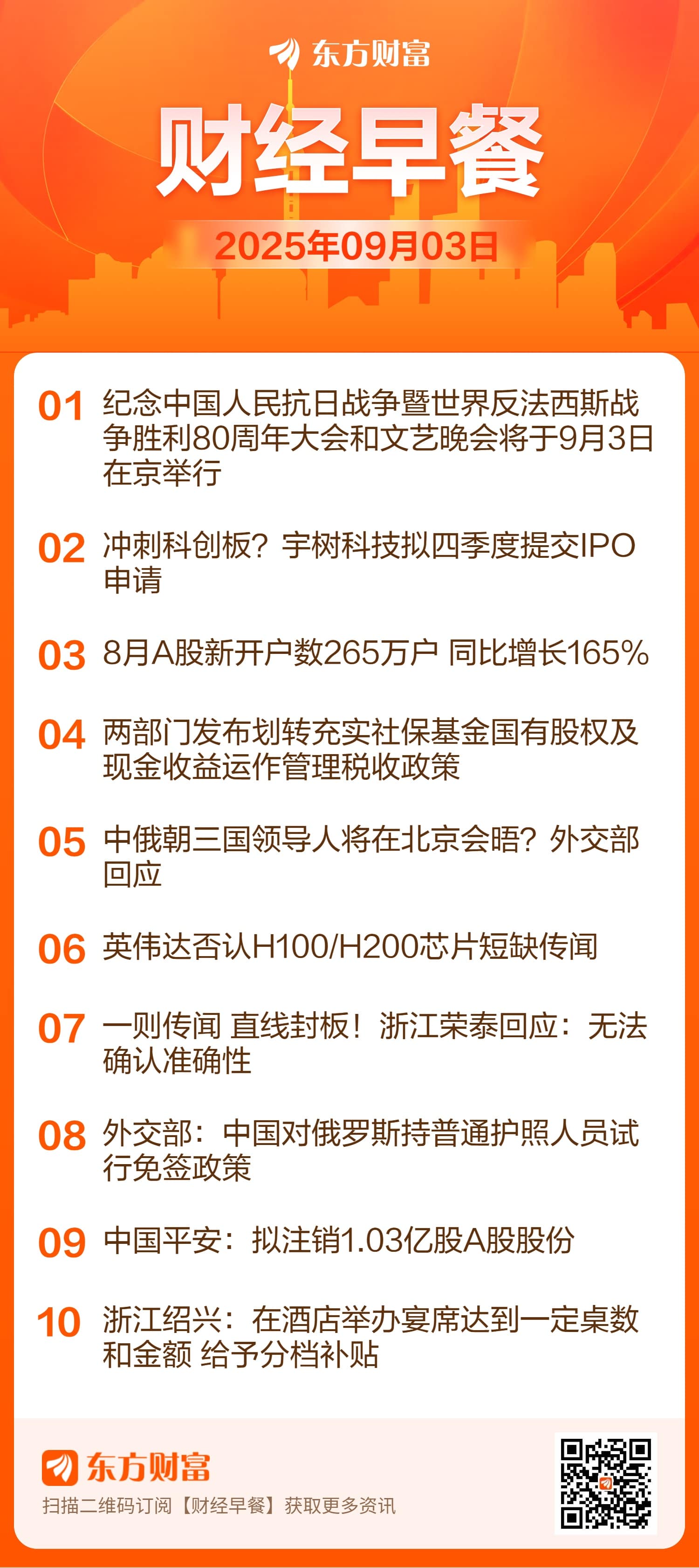 东方财富财经早餐 9月3日周三