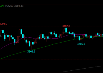 再创纪录 黄金突破3700美元/盎司！美联储降息25个基点的概率高达96.1%！