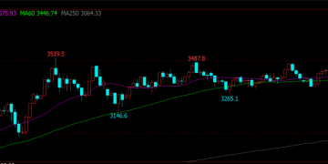 再创纪录 黄金突破3700美元/盎司!美联储降息25个基点的概率高达96.1%!