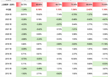 节前A股「日历效应」显现？三大主线把握投资机遇