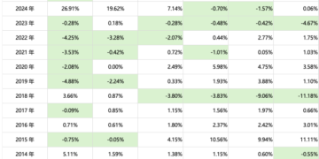 节前A股「日历效应」显现？三大主线把握投资机遇