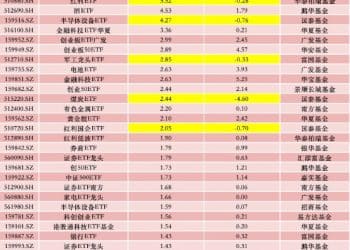股票型ETF连续两日净流入：券商成吸金主力 芯片、红利主题受青睐