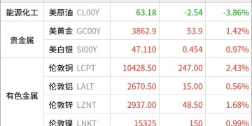 东方财富期货早餐 9月30日 周二