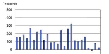 2.2万！美国8月非农新增远逊预期 美联储会否「放大招」？