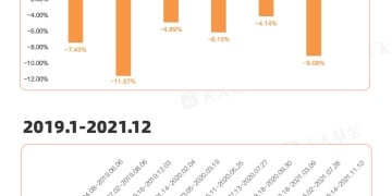 复盘历轮牛市中的回撤 手里的基金该如何操作？